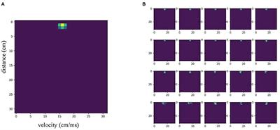 Dynamic Gesture Recognition Model Based on Millimeter-Wave Radar With ResNet-18 and LSTM